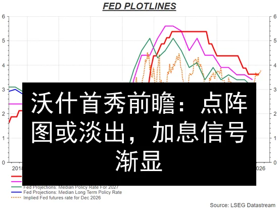 沃什首秀前瞻：点阵图或淡出，加息信号渐显
