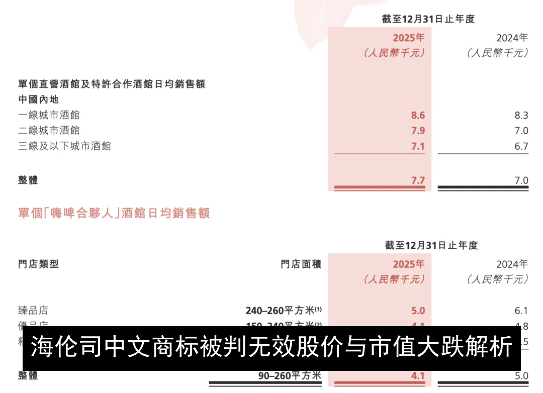 海伦司中文商标被判无效 股价与市值大跌解析